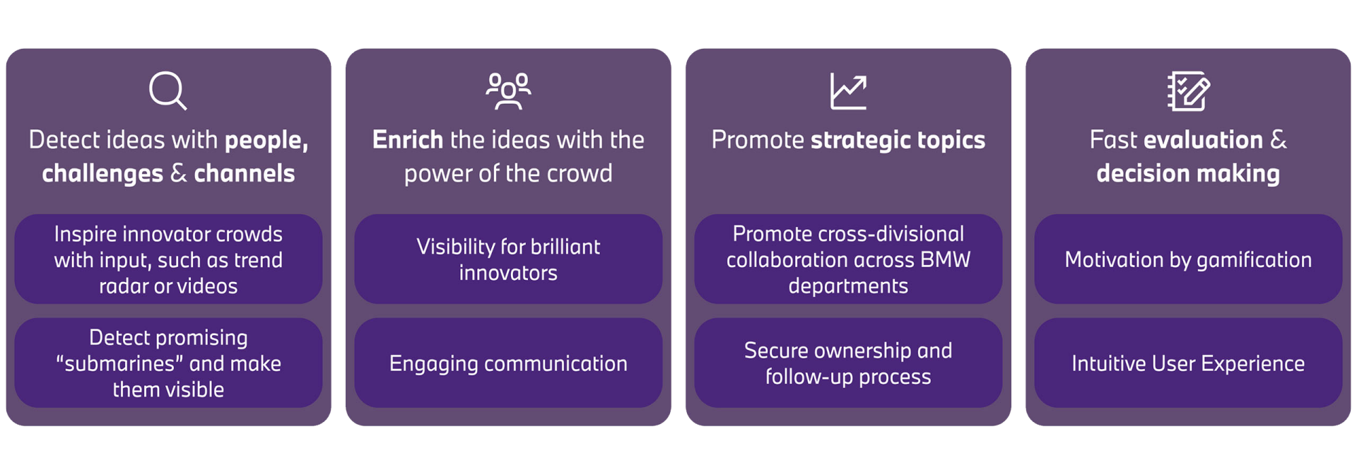 Infographic with four boxes outlining strategies for idea generation and decision-making. Each box has a title and brief descriptions.