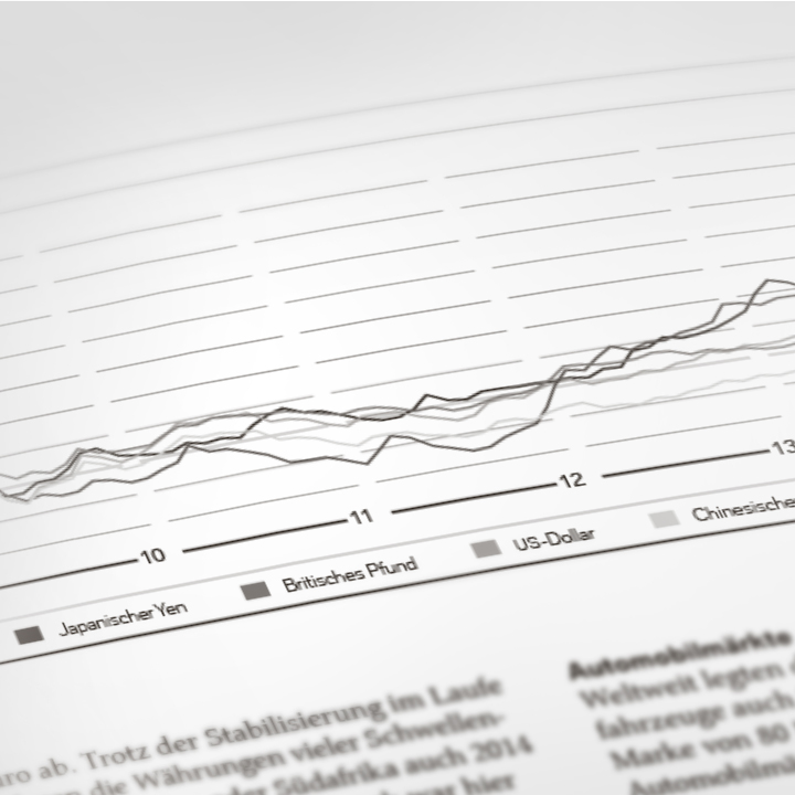 Stocks diagram of BMW Group