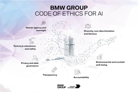 Bmw Group Innovation Technology And Mobility Artificial Intelligence