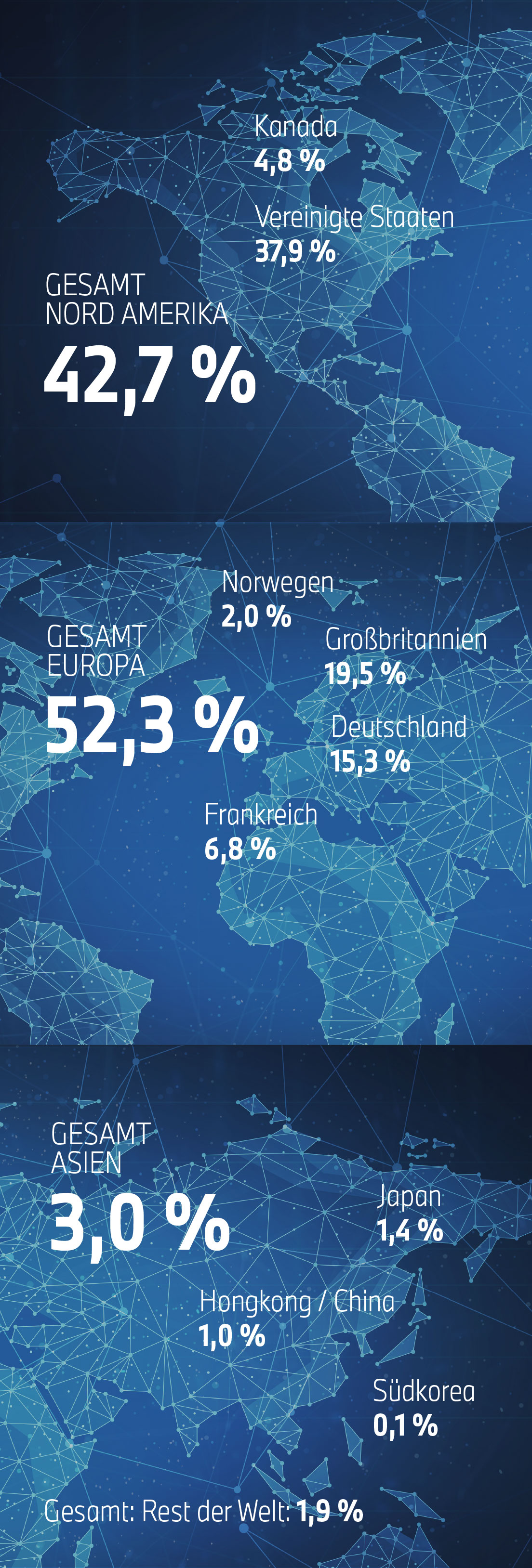 Infodiagramm Aktionärsstruktur