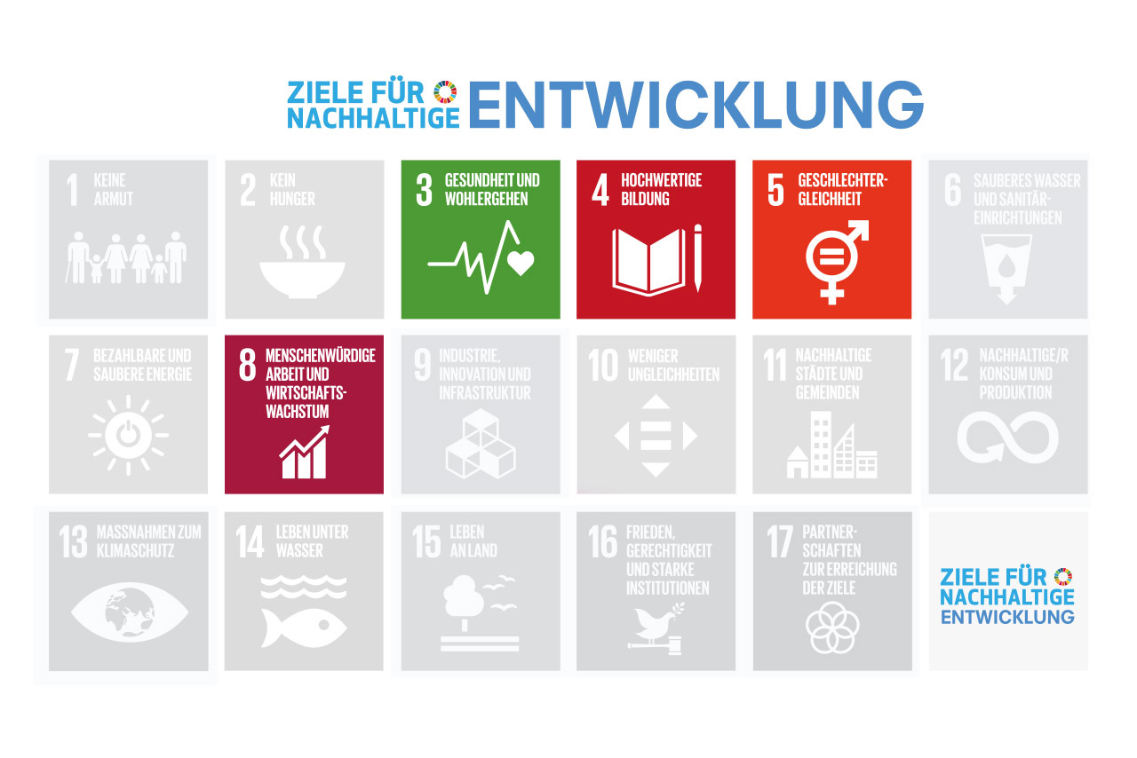 Poster zeigt 17 farbige Quadrate mit Symbolen und Text zu den Zielen für nachhaltige Entwicklung, darunter Armut, Hunger, Gesundheit, Bildung, Gleichheit, Wasser, Energie, Arbeit, Infrastruktur, Ungleichheiten, Städte, Konsum, Klimaschutz, Wasserleben, Landleben, Frieden und Partnerschaften.