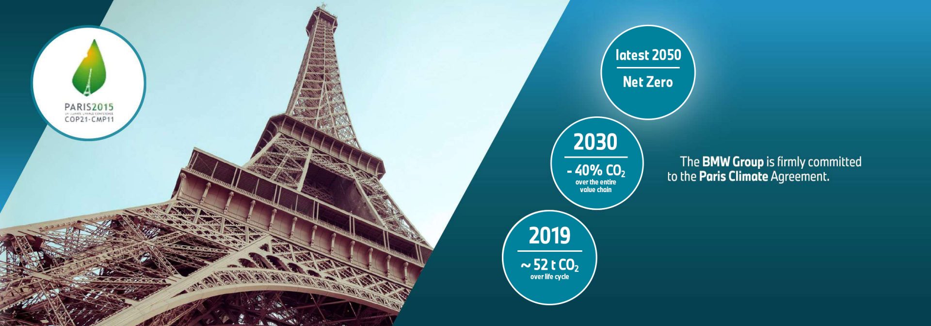 A graphic with Eiffel Tower and ascending numbers. 2019 52t CO2 per vehicle, 2030 -40%, 2050 climate neutrality.